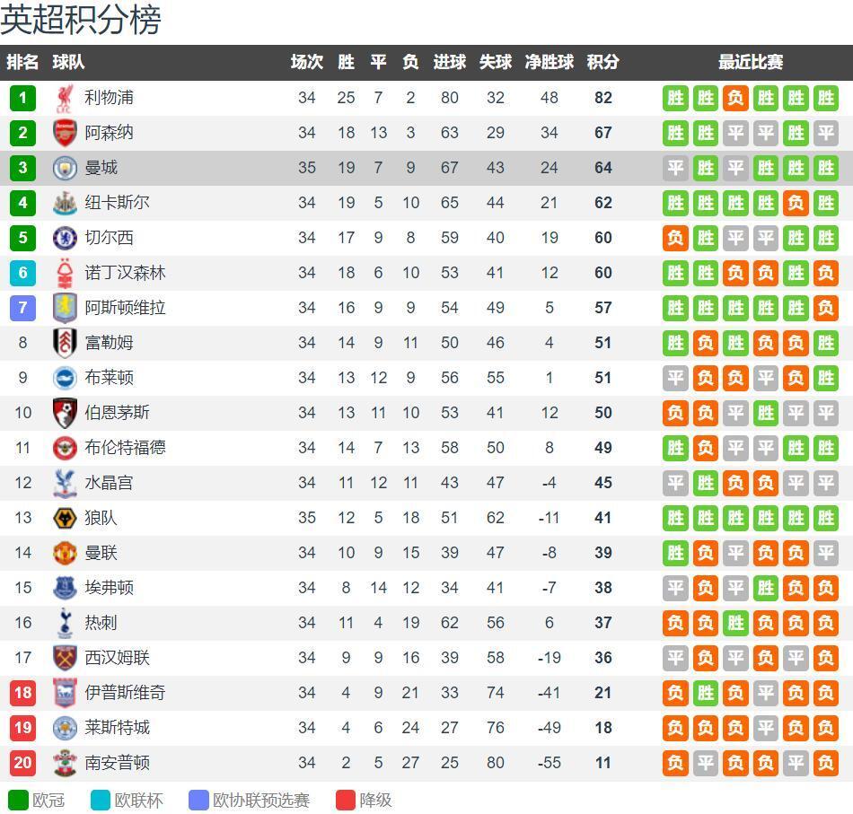 无缘世界杯附加赛，索博斯洛伊赛后只用一个词回答：极其难受（与世界杯附加赛无缘，索博斯洛伊赛后仅用一词：无比难受）