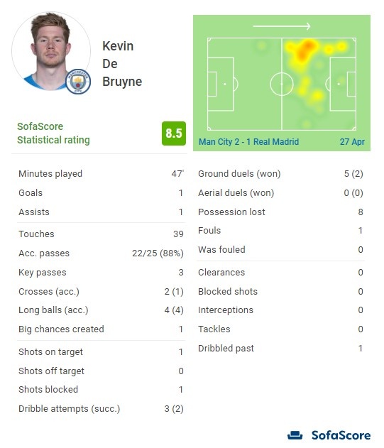2022年对曼城89秒进两球，罗德里戈：那是我最难忘的足球时刻（罗德里戈：2022年对阵曼城89秒梅开二度，这是我最难忘的足球瞬间）